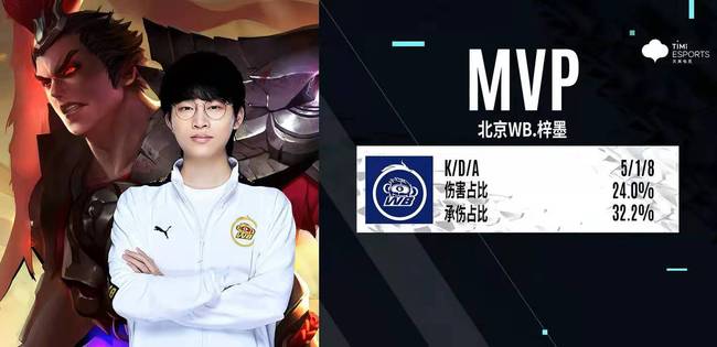 高水平球员 高水平球员