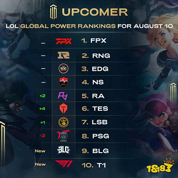 动登场频率 动登场频率