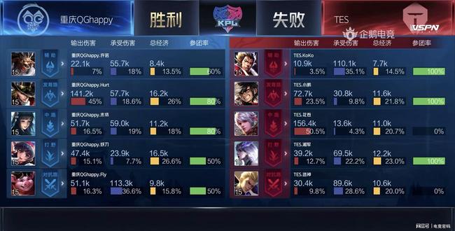 一位经验丰